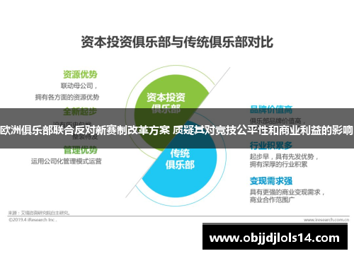 欧洲俱乐部联合反对新赛制改革方案 质疑其对竞技公平性和商业利益的影响