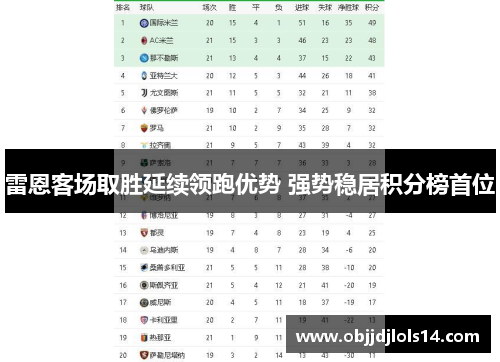 雷恩客场取胜延续领跑优势 强势稳居积分榜首位